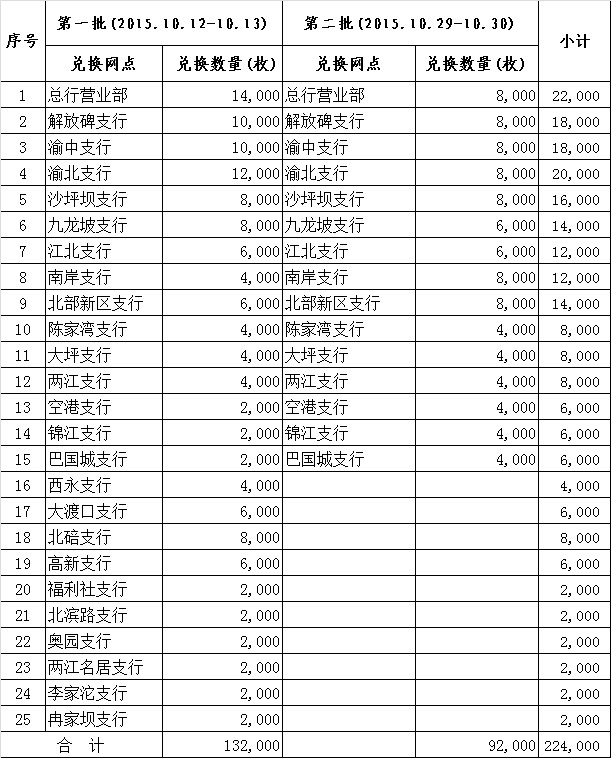 JD钱包